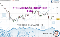 STXE 600 INSUR EUR (PRICE) - 1 Std.