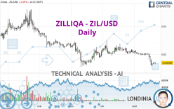 ZILLIQA - ZIL/USD - Daily