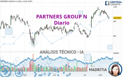 PARTNERS GROUP N - Giornaliero