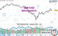 GBP/USD - Wöchentlich