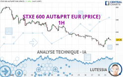 STXE 600 AUT&PRT EUR (PRICE) - 1H