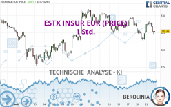 ESTX INSUR EUR (PRICE) - 1 Std.