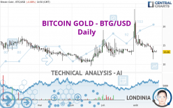BITCOIN GOLD - BTG/USD - Daily