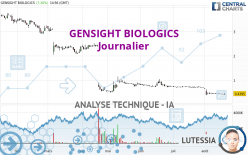 GENSIGHT BIOLOGICS - Diario