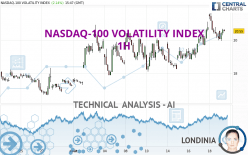 NASDAQ-100 VOLATILITY INDEX - 1H
