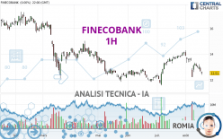 FINECOBANK - 1H