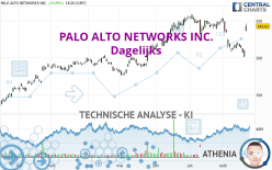 PALO ALTO NETWORKS INC. - Dagelijks