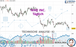 NIKE INC. - Täglich