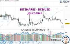 BITSHARES - BTS/USD - Journalier