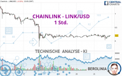 CHAINLINK - LINK/USD - 1H