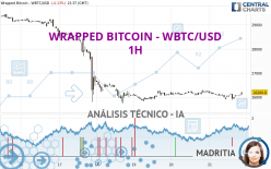 WRAPPED BITCOIN - WBTC/USD - 1H