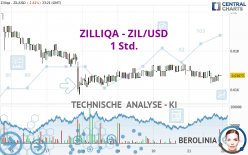 ZILLIQA - ZIL/USD - 1H