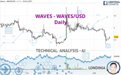 WAVES - WAVES/USD - Daily