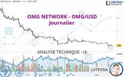 OMG NETWORK - OMG/USD - Journalier