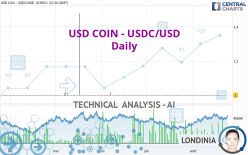 USD COIN - USDC/USD - Daily