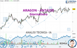 ARAGON - ANT/USD - Journalier