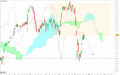 CAC40 INDEX - Daily