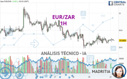 EUR/ZAR - 1 Std.