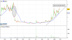 CERECOR INC. - Daily