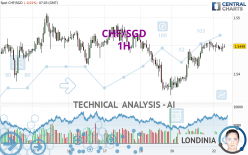 CHF/SGD - 1H