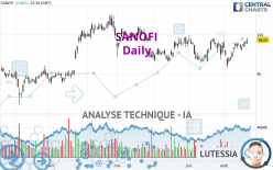 SANOFI - Giornaliero