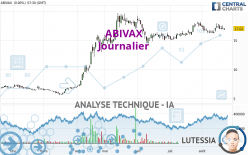 ABIVAX - Journalier