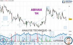 ABIVAX - 1 uur