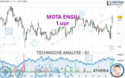 MOTA ENGIL - 1 uur