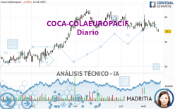 COCA-COLAEUROPACIF - Diario
