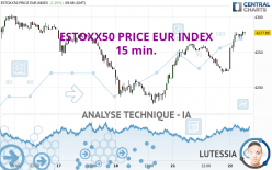 ESTOXX50 PRICE EUR INDEX - 15 min.