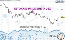 ESTOXX50 PRICE EUR INDEX - 1 uur