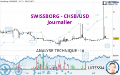 SWISSBORG - CHSB/USD - Journalier