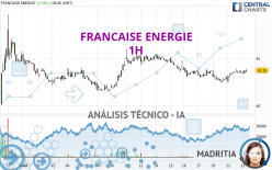 FRANCAISE ENERGIE - 1H