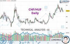 CHF/HUF - Täglich