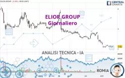 ELIOR GROUP - Diario