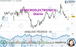 STMICROELECTRONICS - Daily