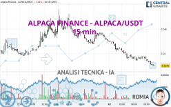 ALPACA FINANCE - ALPACA/USDT - 15 min.