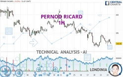 PERNOD RICARD - 1H