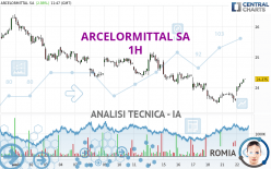 ARCELORMITTAL SA - 1H