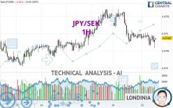 JPY/SEK - 1 uur