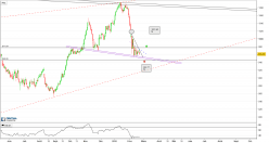 AEX ENERGY - Journalier