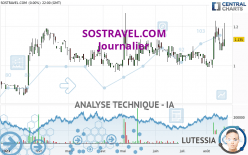 SOSTRAVEL.COM - Journalier