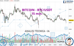 BITCOIN - BTC/USDT - 15 min.