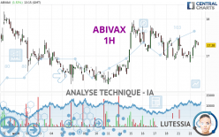 ABIVAX - 1 uur