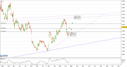 FTSE ITALIA CHIMICA E MATERIE PRIME - Journalier