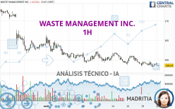 WASTE MANAGEMENT INC. - 1H