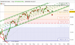 DAX40 PERF INDEX - Daily