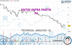 ANTIN INFRA PARTN - 1H