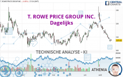 T. ROWE PRICE GROUP INC. - Journalier