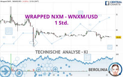 WRAPPED NXM - WNXM/USD - 1 Std.